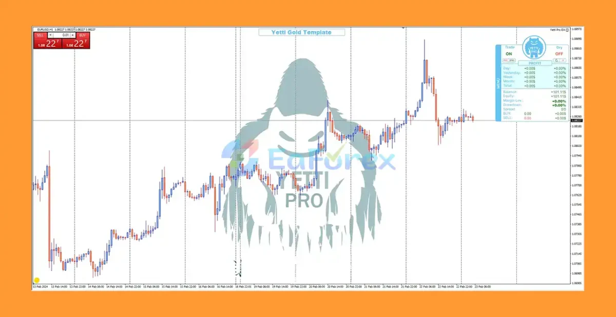 Yetti Gold Pro Reviews