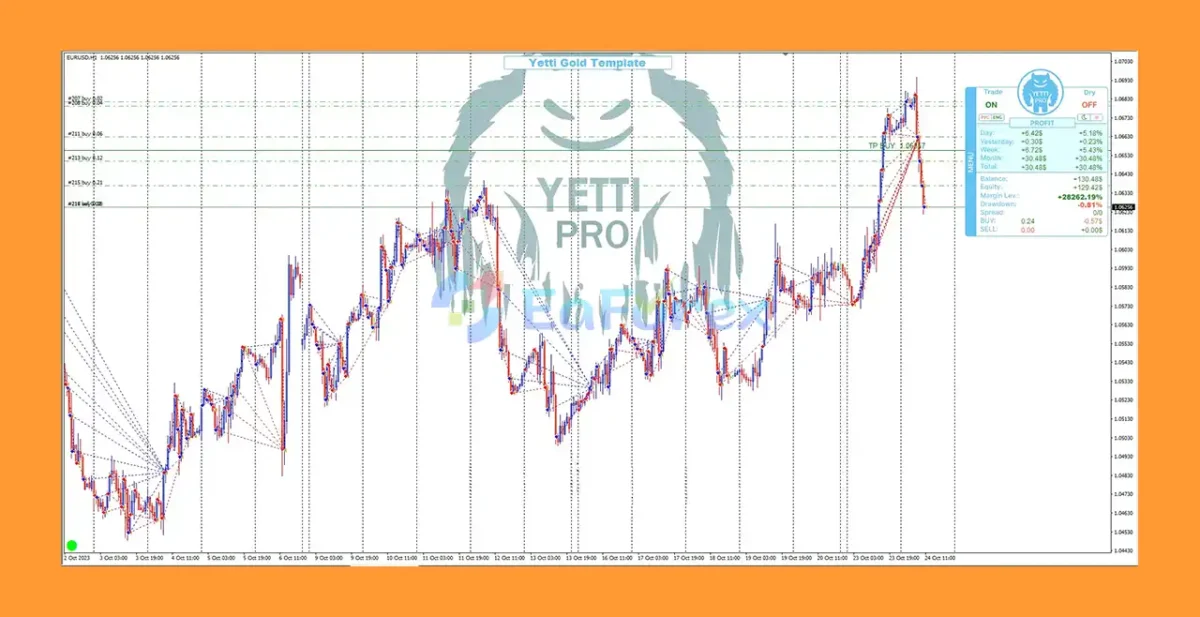 Yetti Gold Pro Reviewss
