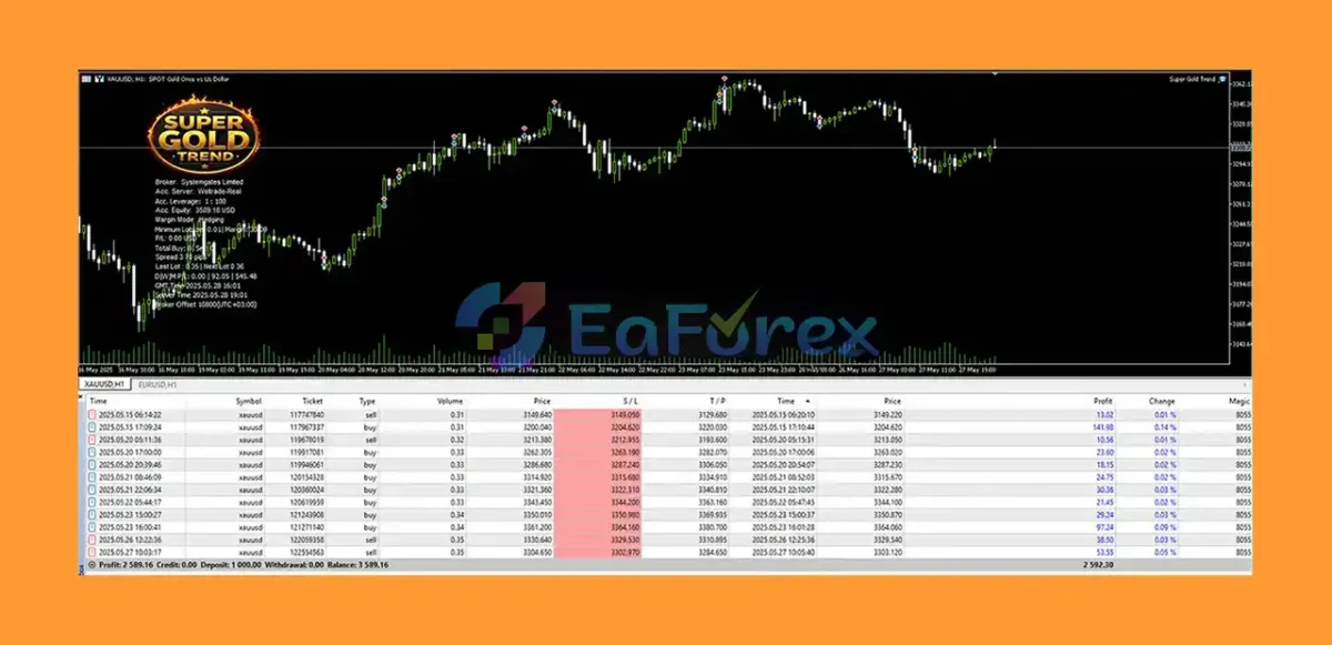 Super Gold Trend EA MT5 Review