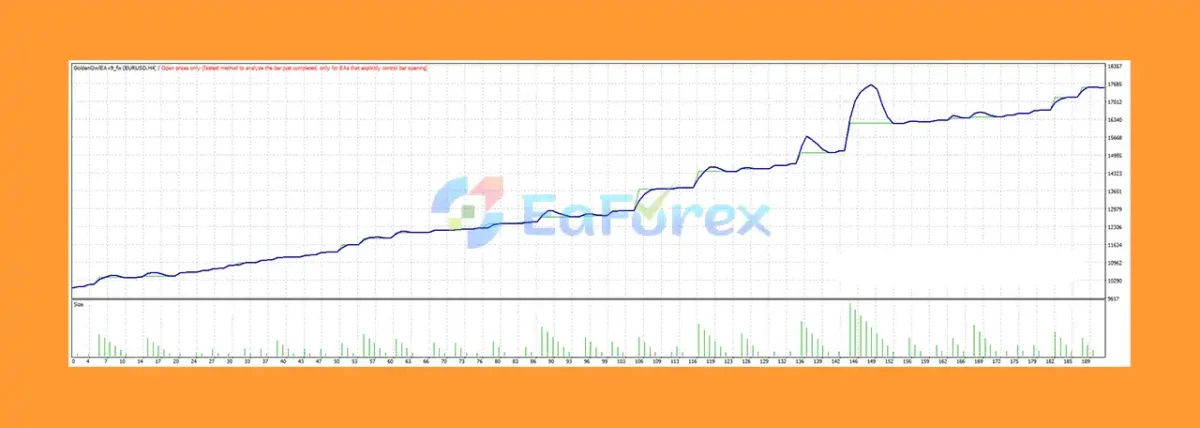 Golden Owl V9 EA Backtest