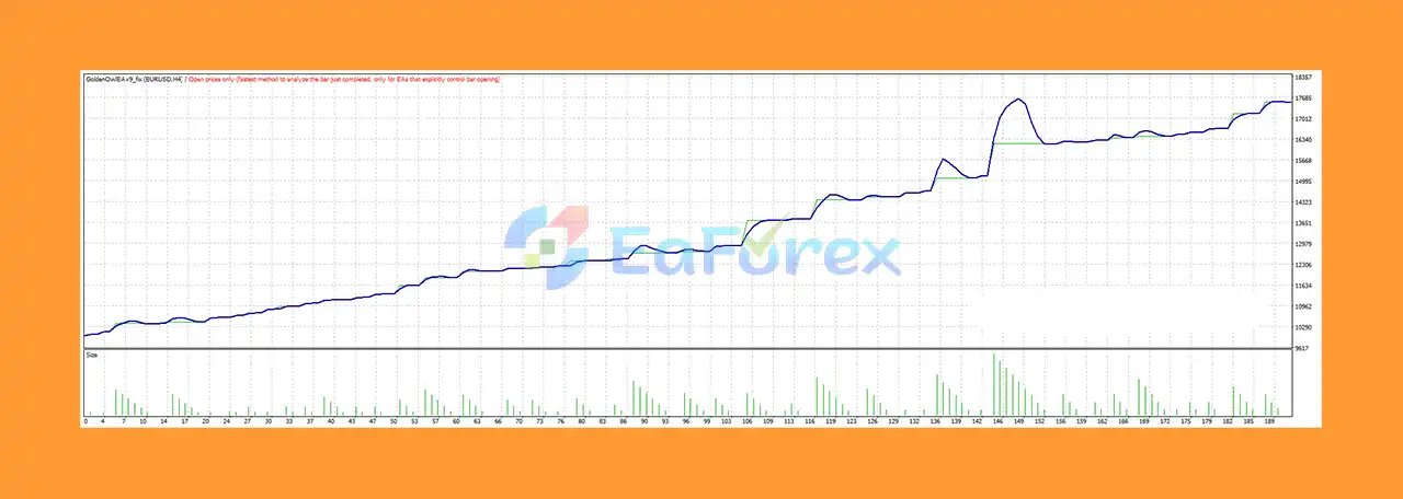 Golden Owl V9 EA Backtest