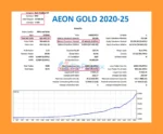 Aeon Gold EA MT5 Backtest Results
