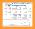 Aeon Gold EA Backtest Results