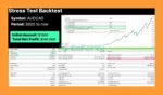 Alana MT5 Backtest Results