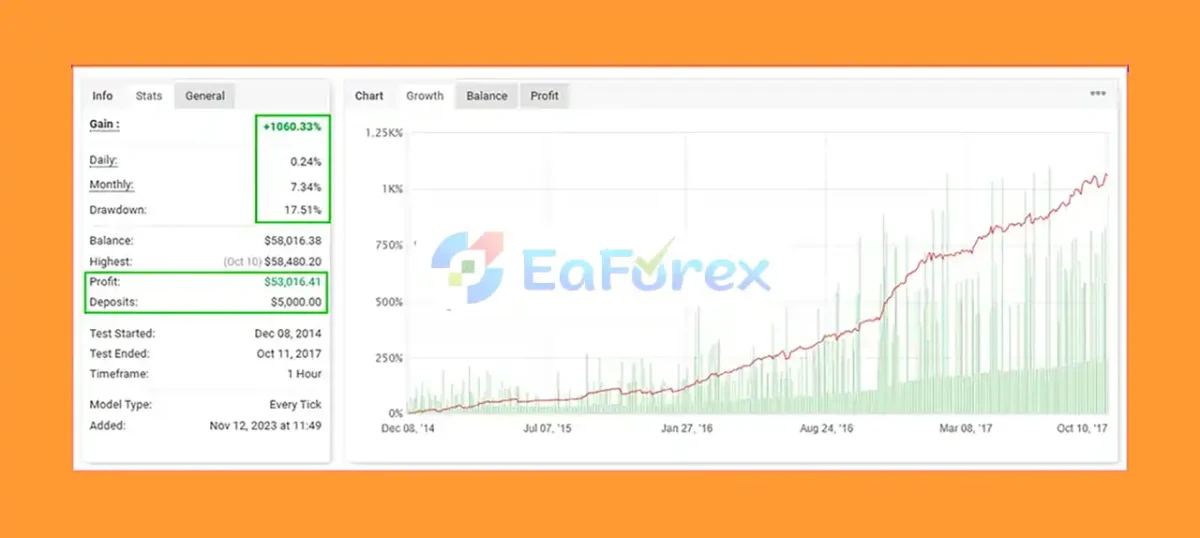 Goldminer AI Myfxbook