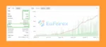 Goldminer AI Myfxbook