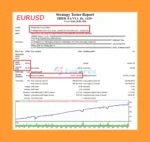 ZHEIL EA MT4 Backtests