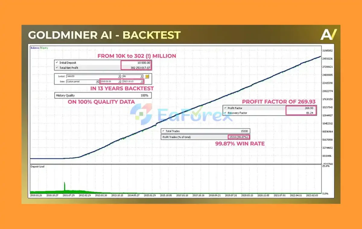 Goldminer AI Review