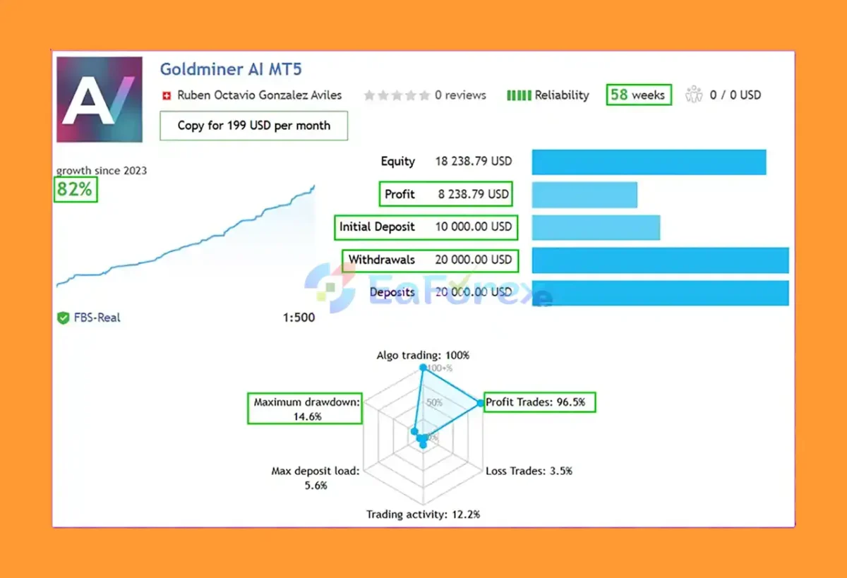 Goldminer AI EA Results