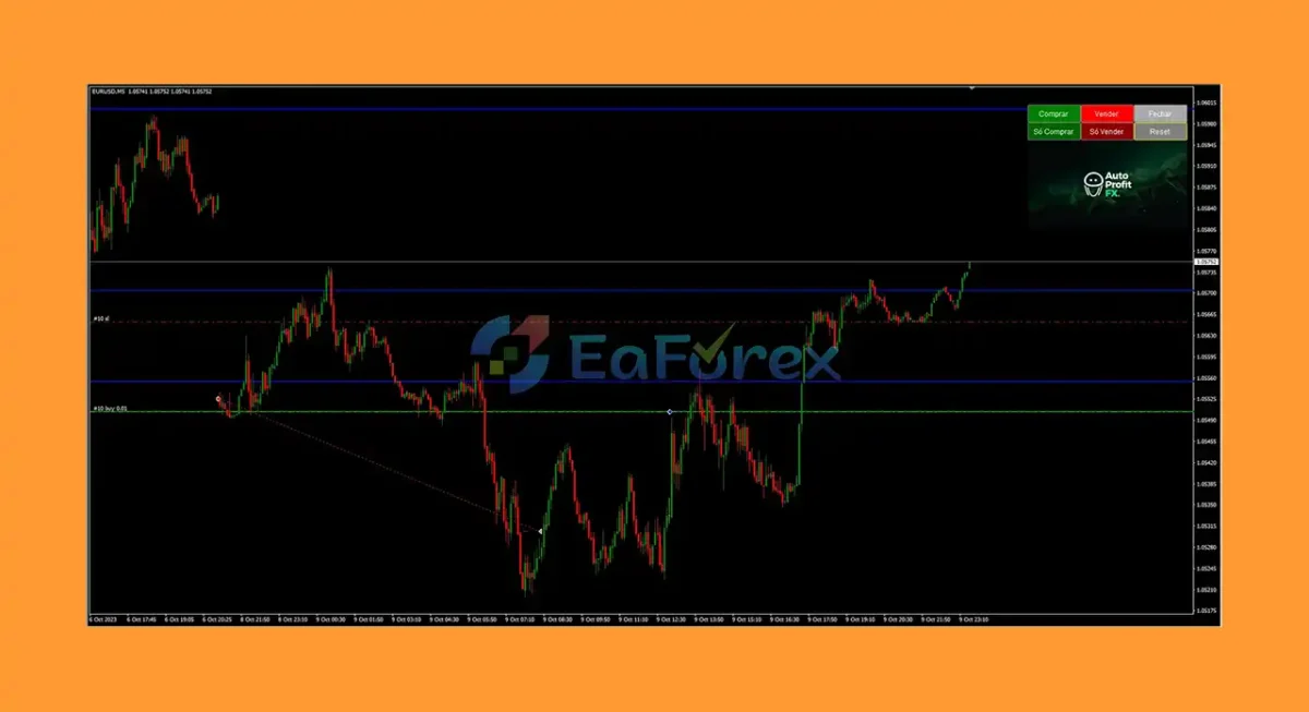 AutoProfitFX TrendTrack EA Reviews