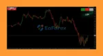 AutoProfitFX TrendTrack EA Review