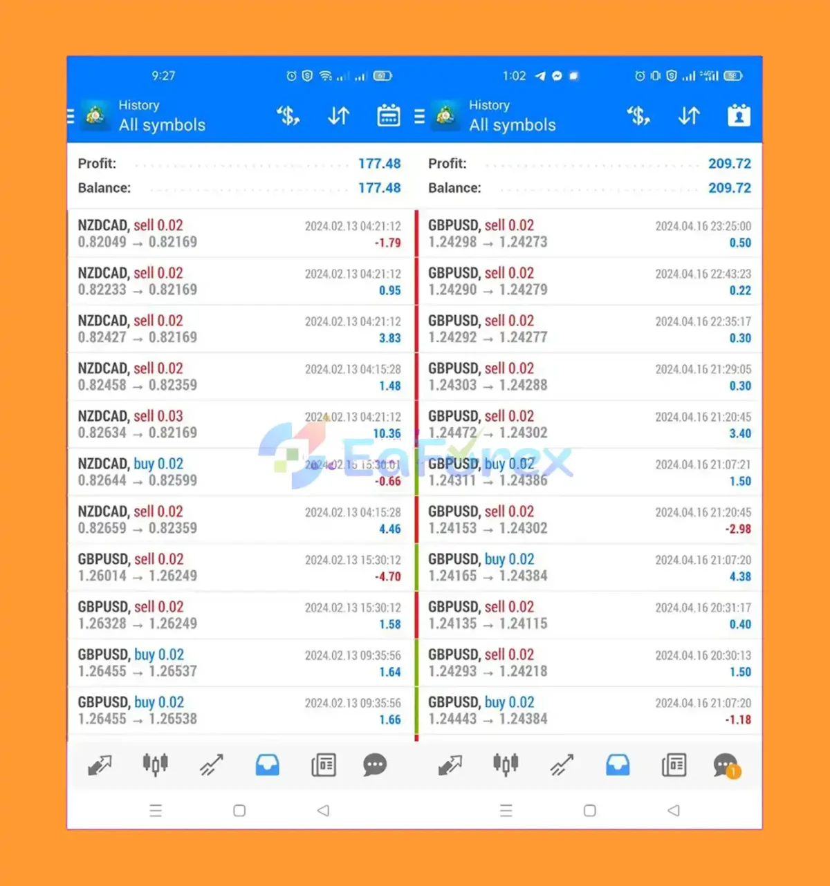 ZHEIL EA MT4 results