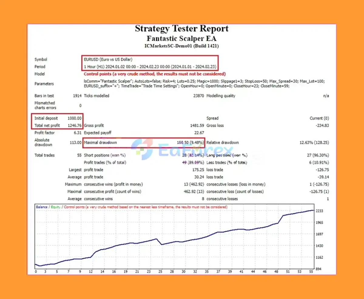Fantastic Scalper EA MT4 backstetss