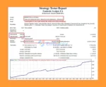 Fantastic Scalper EA MT4 backstetss