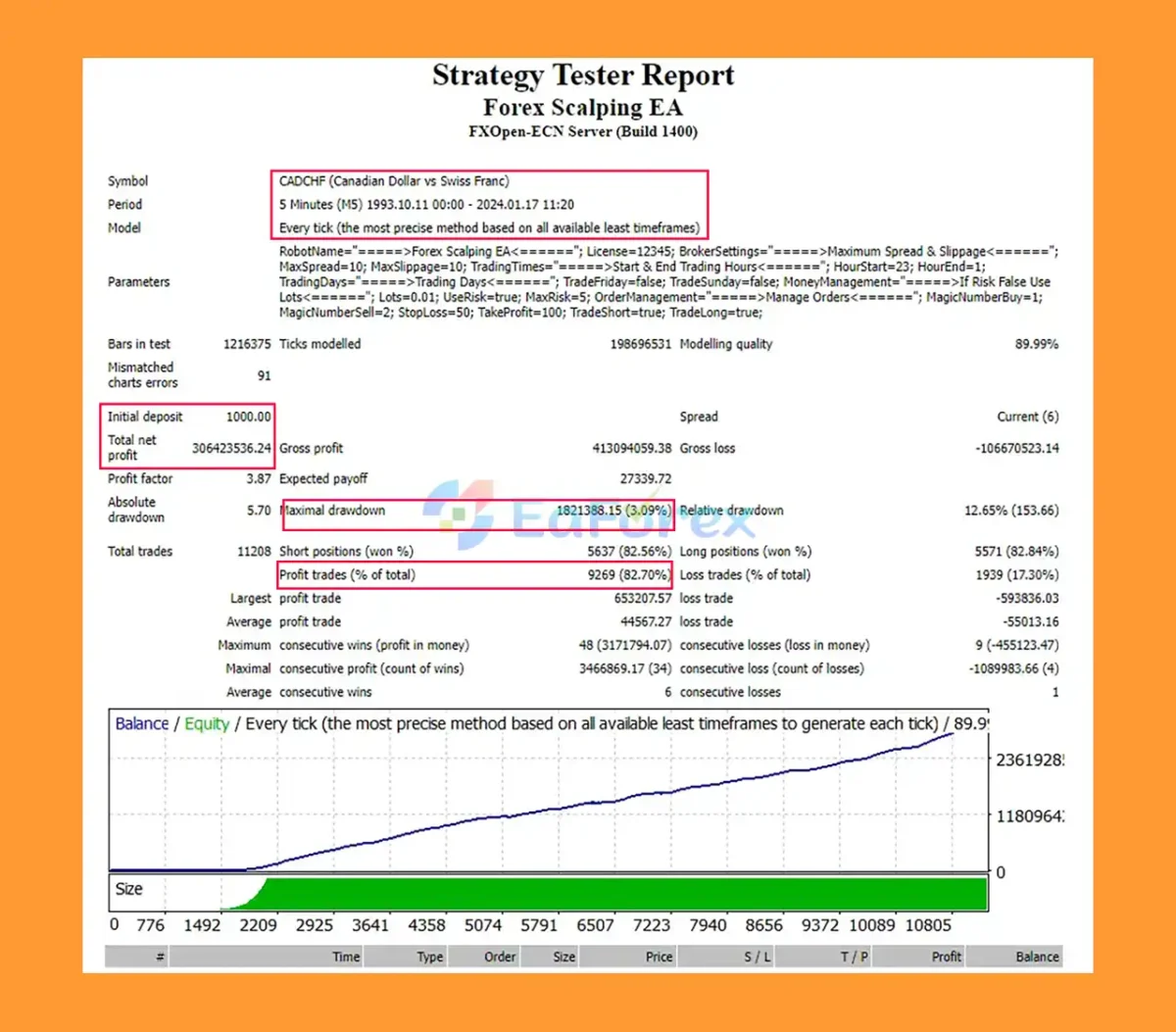 Forex Scalping EA bachtets