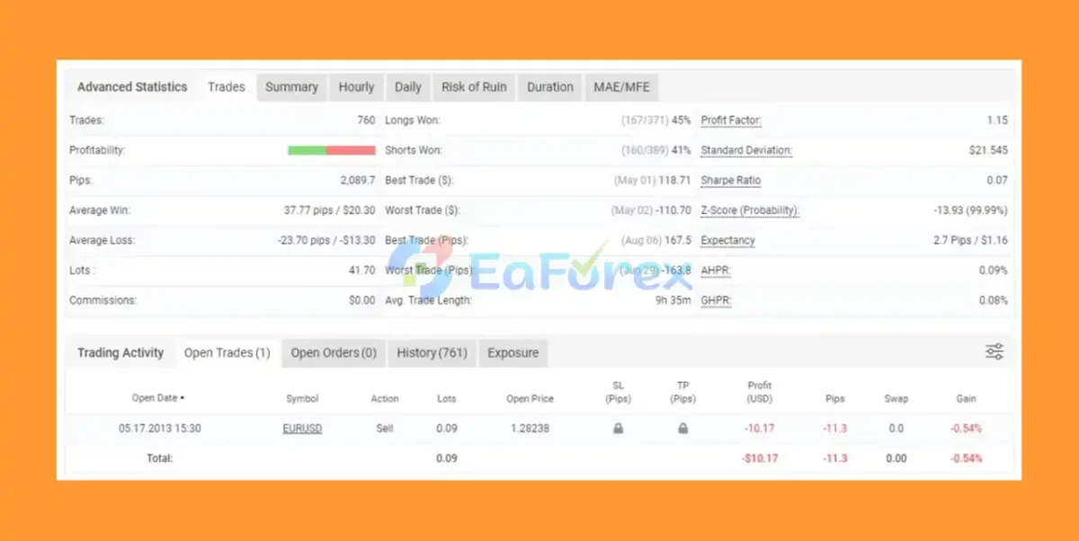 Freedom EA MT4 Reviews