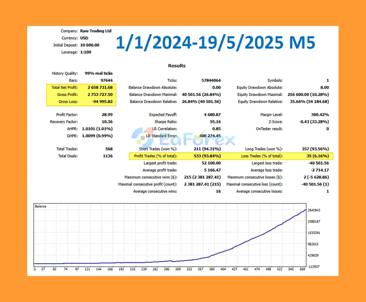 Black Mamba EA MT5 Backtest Results
