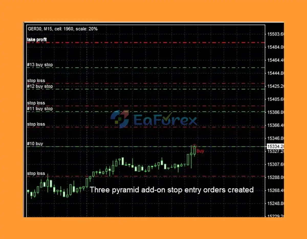 Riskless Pyramid EA Review