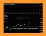 Riskless Pyramid EA Review