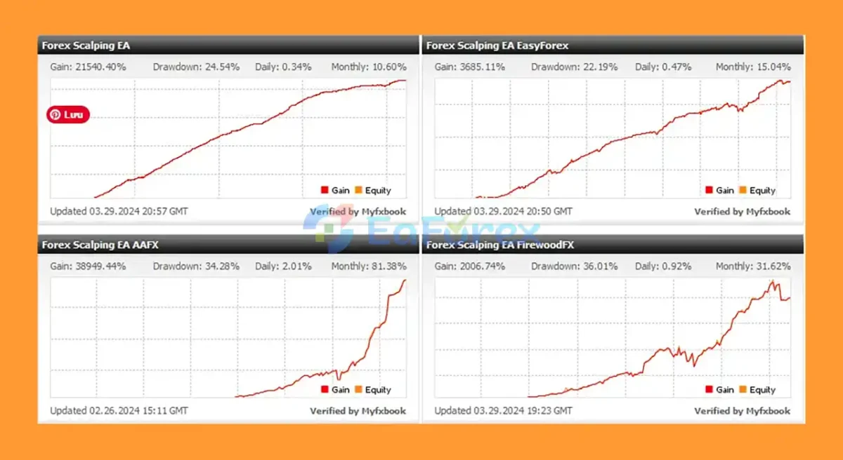 Forex Scalping EA MT4 review