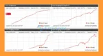 Forex Scalping EA MT4 review