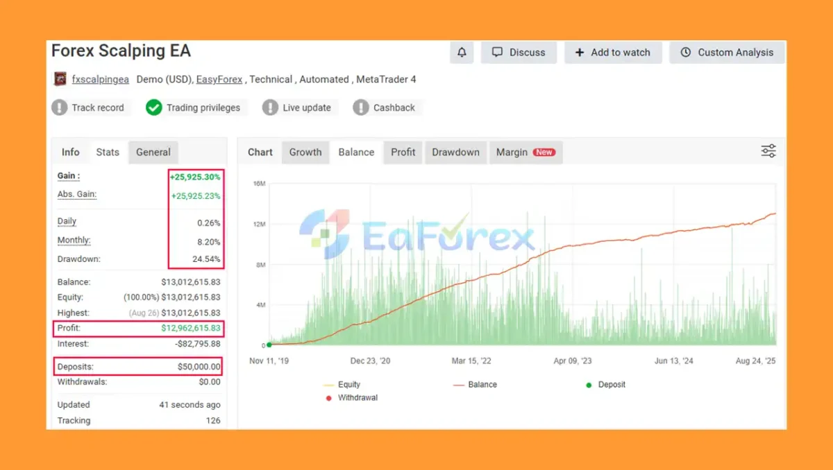 Forex Scalping EA MT4 myxfbook