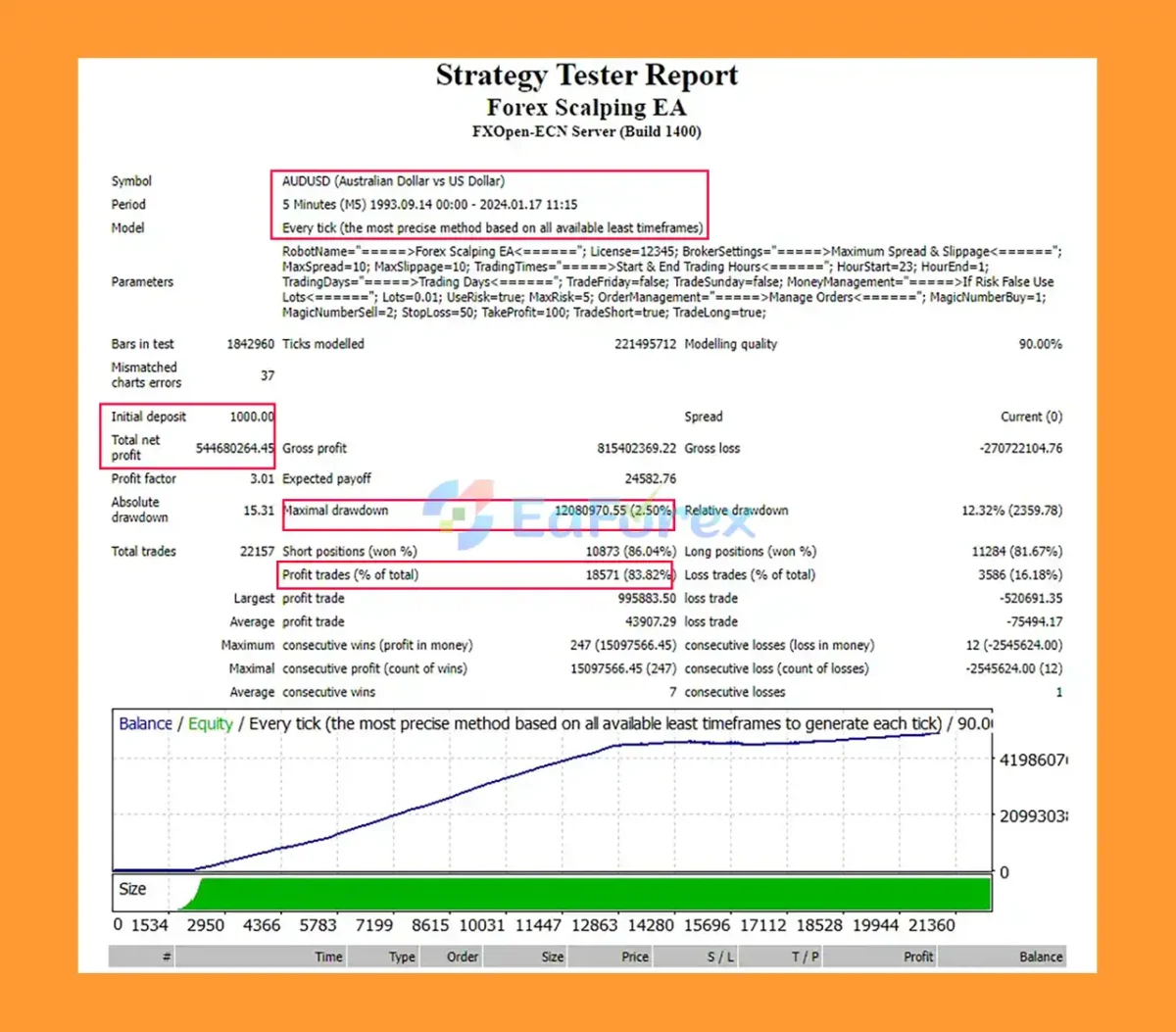 Forex Scalping EA MT4 bachtets