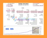 Omni Gold MT5 Backtest Results