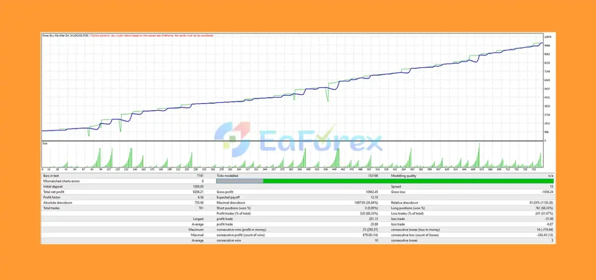 Forex Pip Killer EA MT4 review