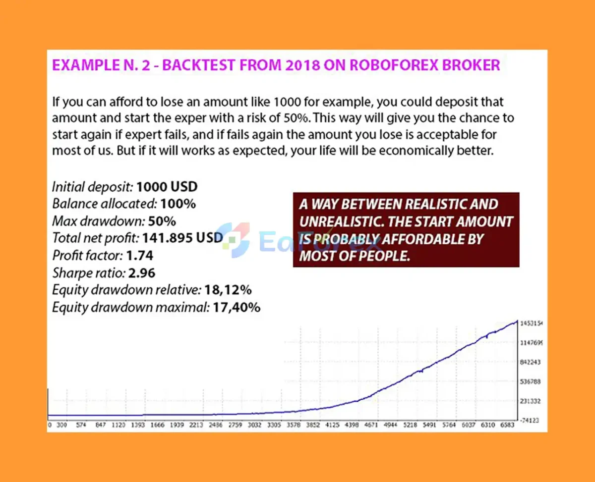 Daily Candle Scalper EA Backtest Results