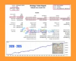 Omni Gold MT5 Backtest Trading Results