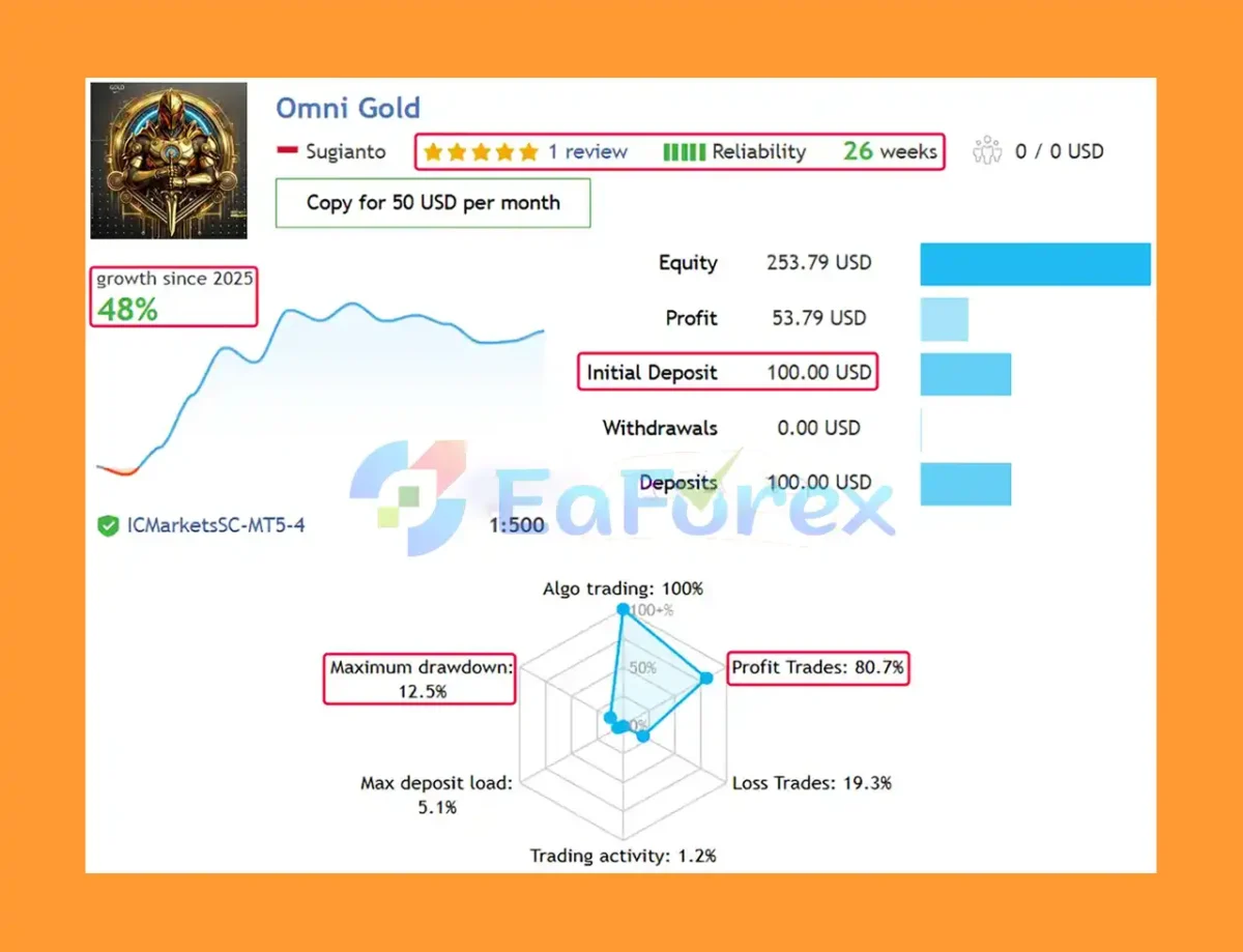Omni Gold MT5 Live Results