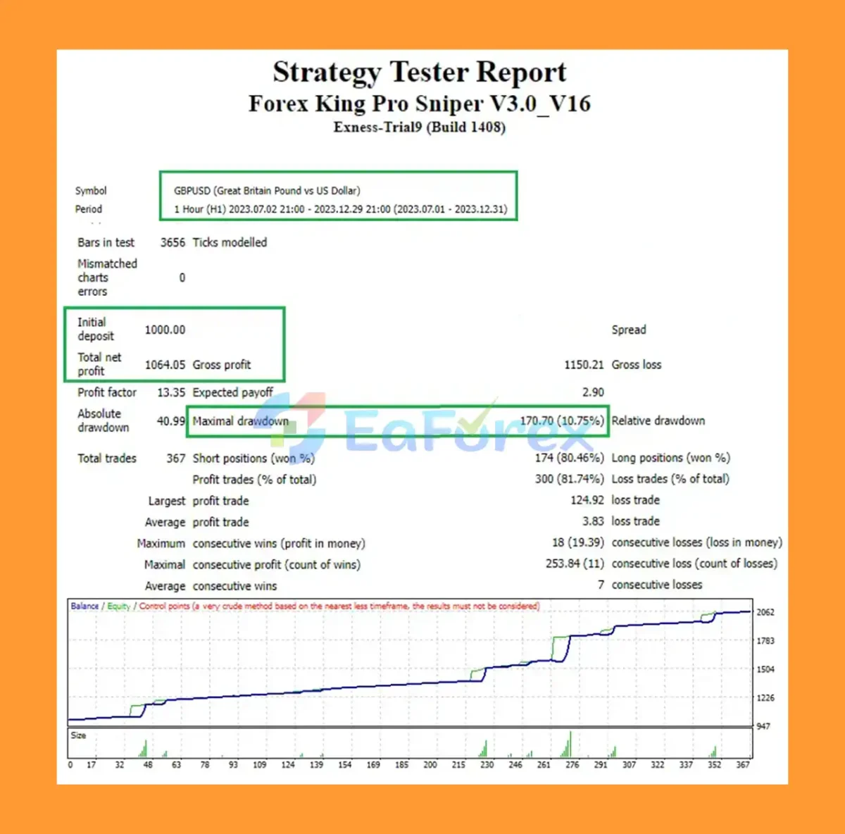 Forex King Pro Sniper EA MT4 backtest results