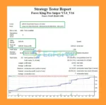 Forex King Pro Sniper EA MT4 backtest results