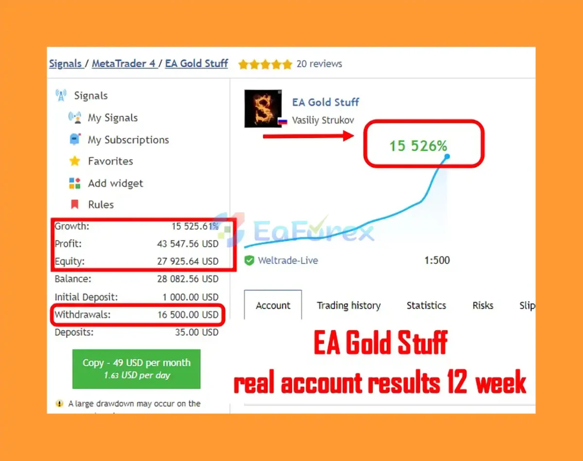 EA Gold Stuff MT4 Live Results