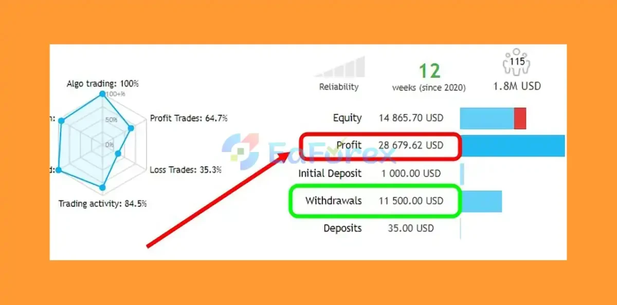 EA Gold Stuff Trading Resultss