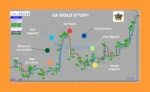 EA Gold Stuff MT4 Review