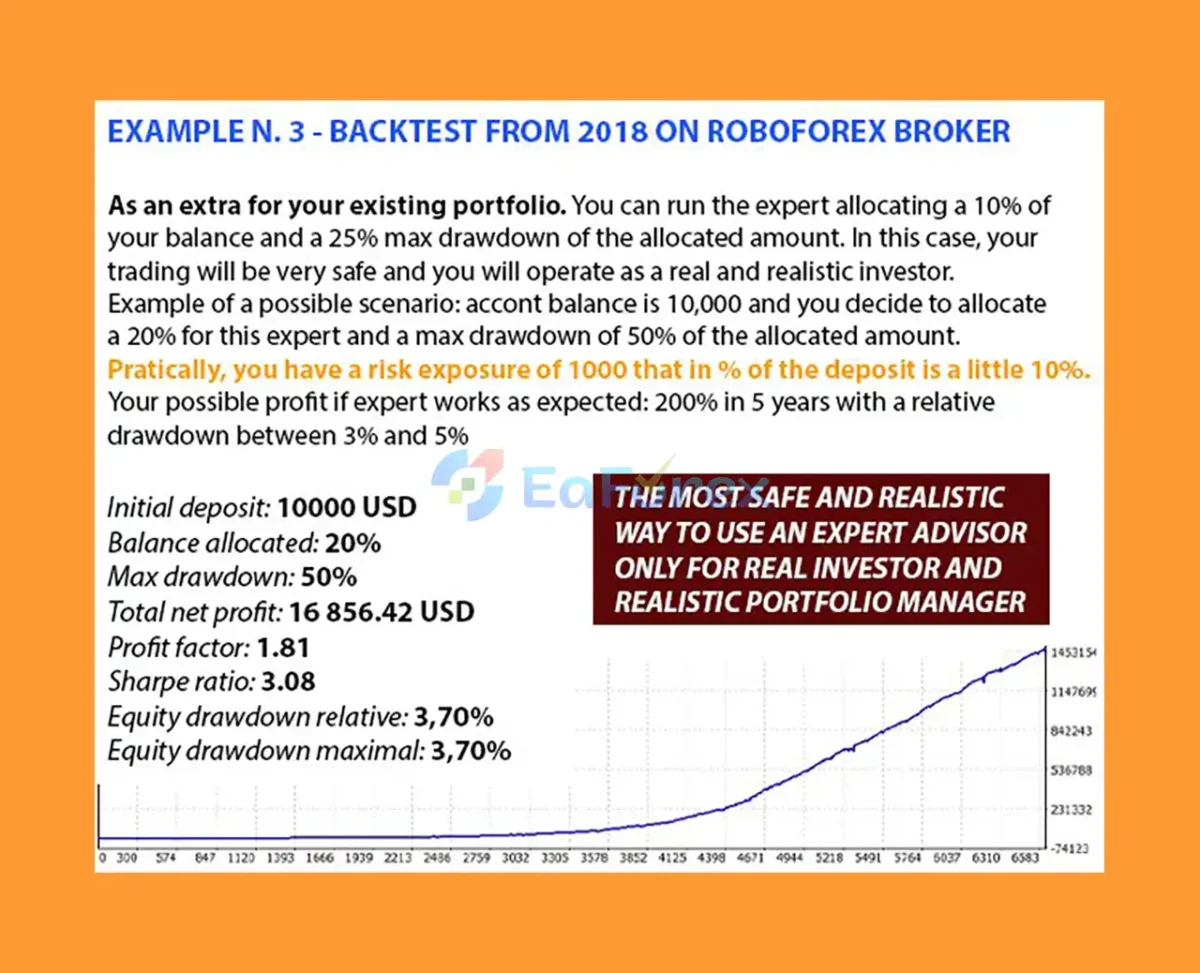 Daily Candle Scalper EA MT5 Backtest Results