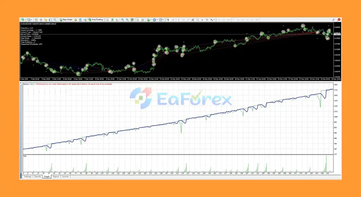 Forex Envy MT4 review