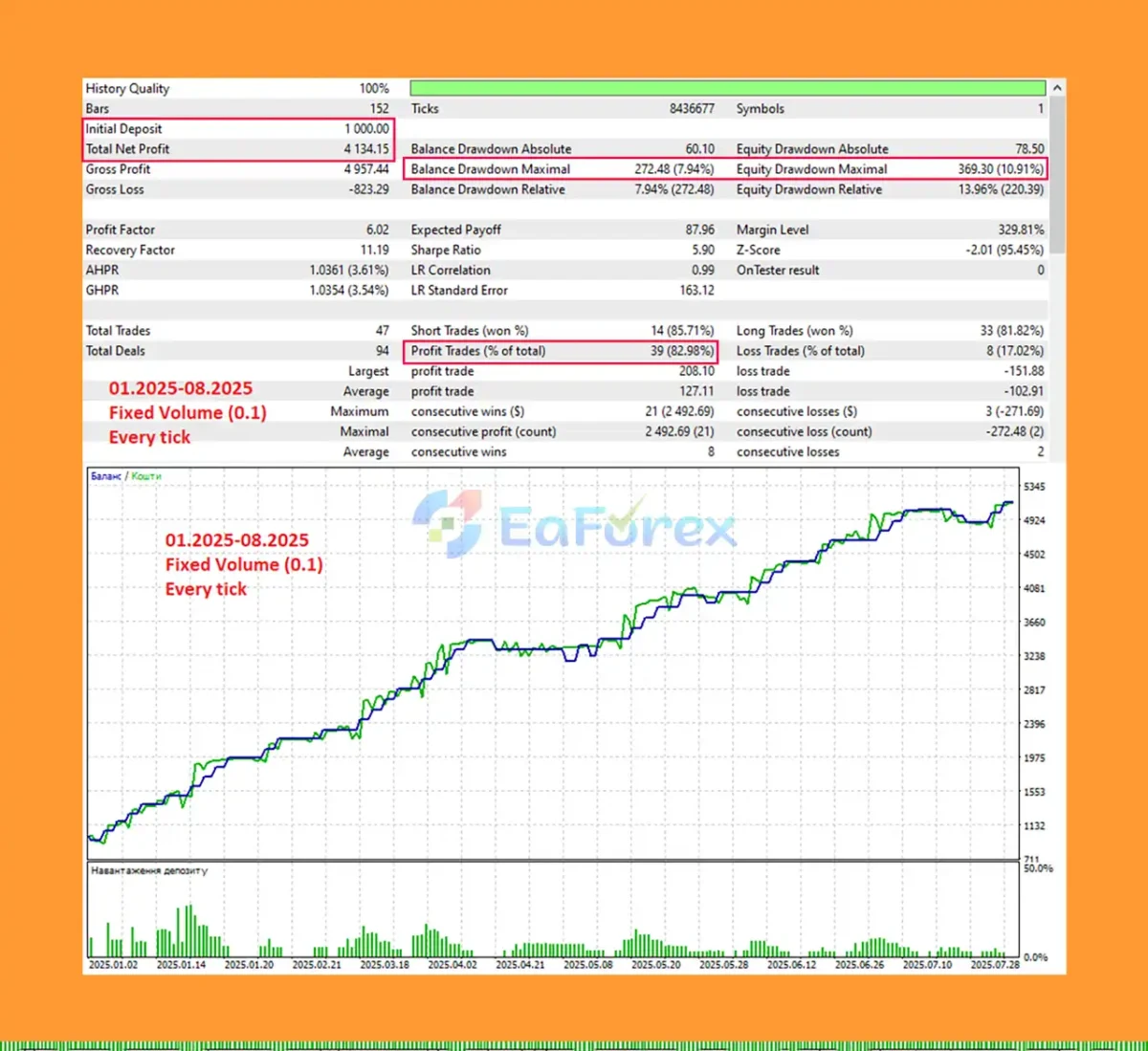 Neuromios MT5 Backtest Results