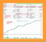 Neuromios MT5 Backtest Results
