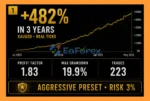 HTTP ea MT5 Backtest Results