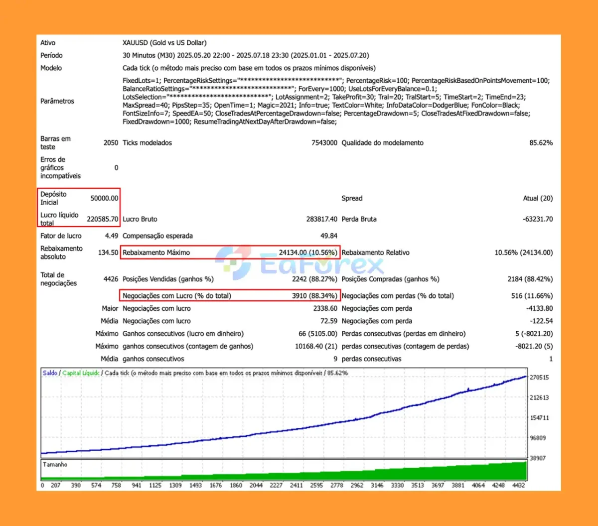 Javier Gold Scalper V2 MT4 Backtest Results