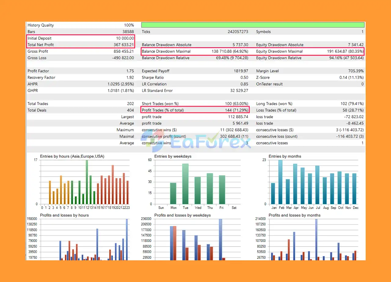 Momentum AI XAU EA MT5 Backtest Results