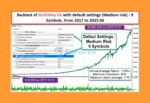 MultiWay EA Backtest Trading Results