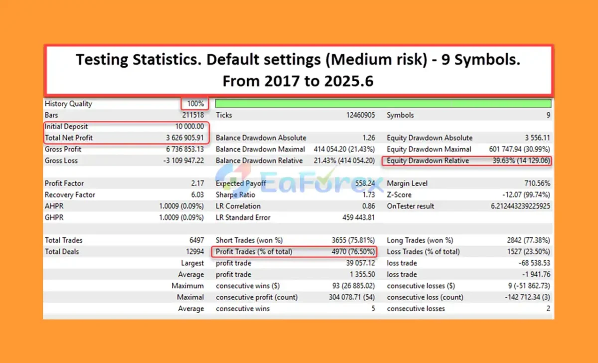 MultiWay EA Backtest Results