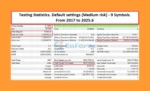 MultiWay EA Backtest Results