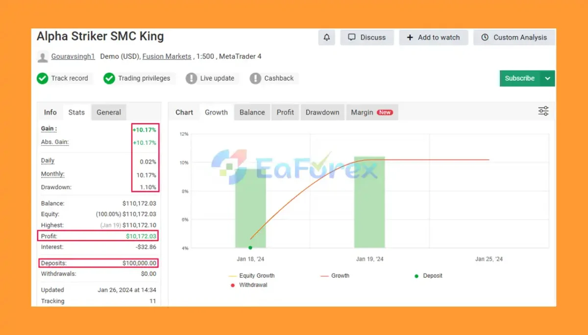 Alpha Striker SMC King EA Myfxbook