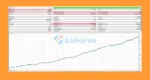 Revera EA Backtest Trading Results
