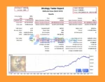 Golden Shine EA Backtest Results with EURUSD